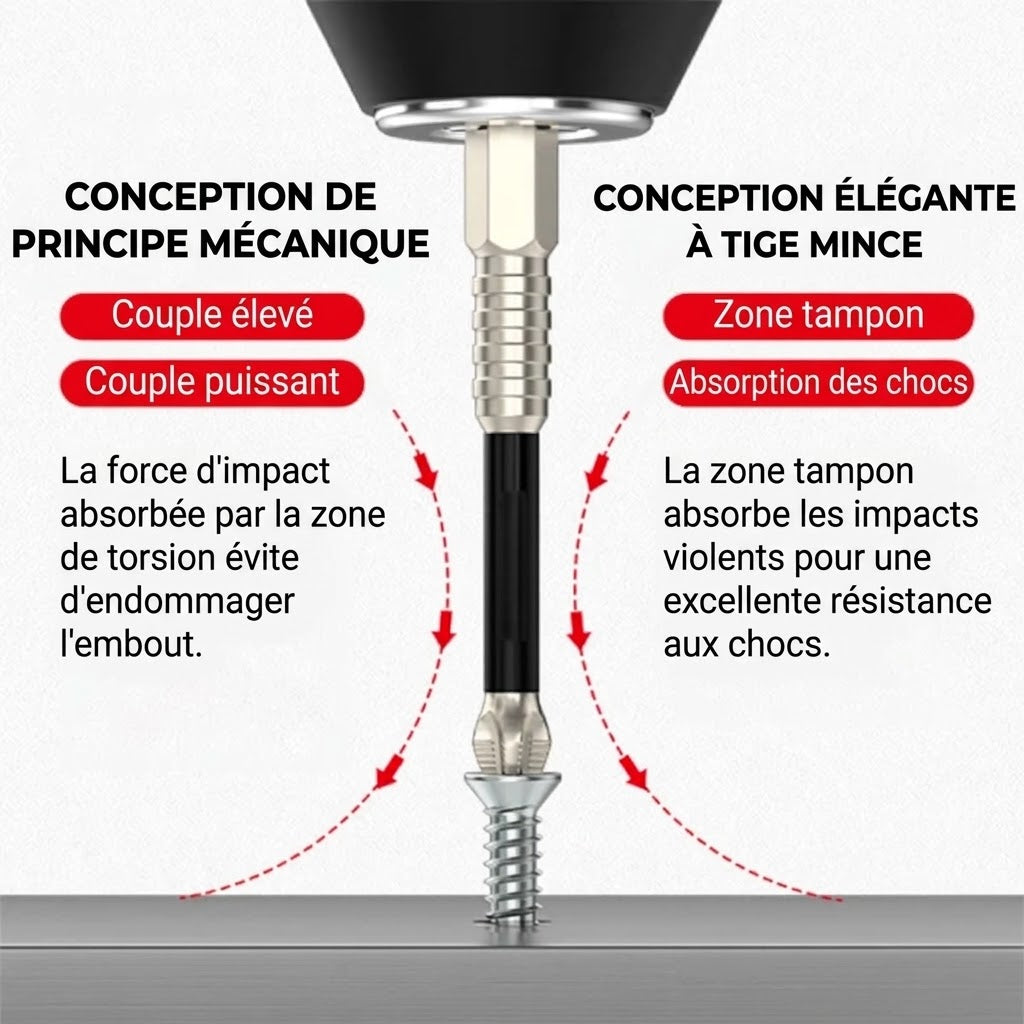 📢📢 -40 % DE RÉDUCTION !! ⏰ Jeu de tournevis électriques – Tête hexagonale & aimant puissant ✨