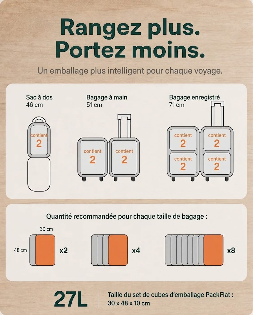 Lot de cubes d'emballage à compression PackFlat (或 Set d'organisateurs de voyage à compression PackFlat)