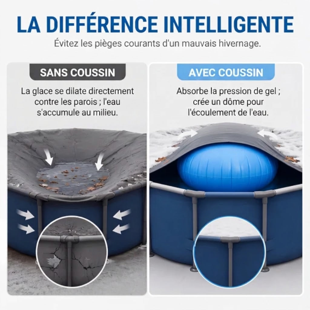 🏊 50 % DE RÉDUCTION ! ❄️ Coussin d'hivernage pour piscine – Réduit la pression & anti-accumulation ✨